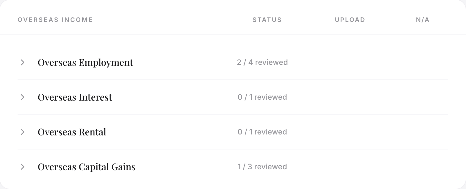 Overseas Income summary